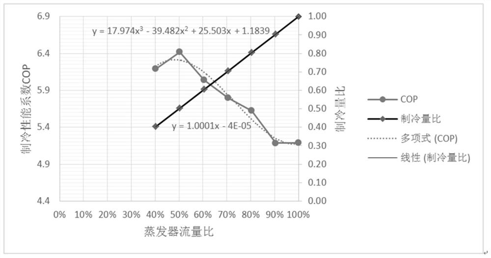 A Refrigeration Intelligent Quality Adjustment Algorithm