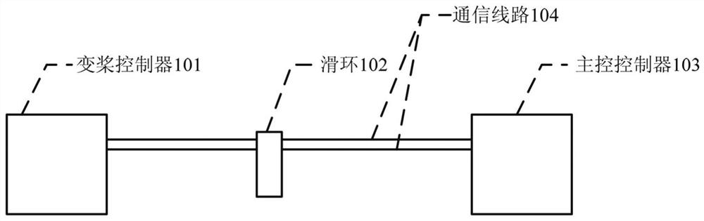 Communication interruption self-reset control method and device for wind turbines