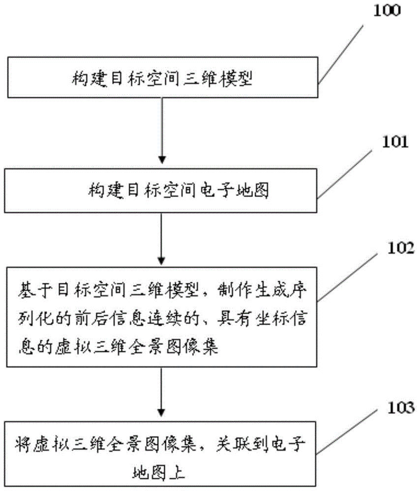 Method for constructing virtual streetscape map