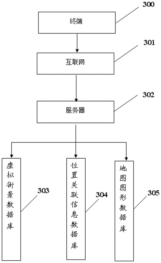 Method for constructing virtual streetscape map