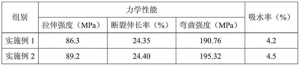 Polylactic acid-bacterial cellulose composite material and preparation method thereof