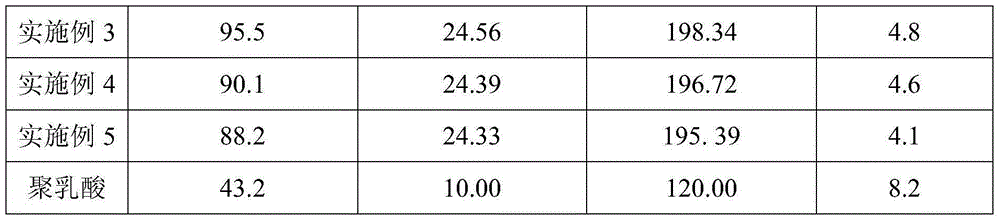 Polylactic acid-bacterial cellulose composite material and preparation method thereof