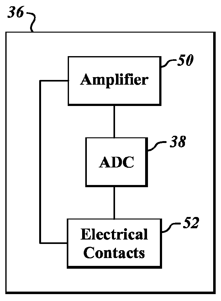 Chemical sensor with replaceable sample collection chip