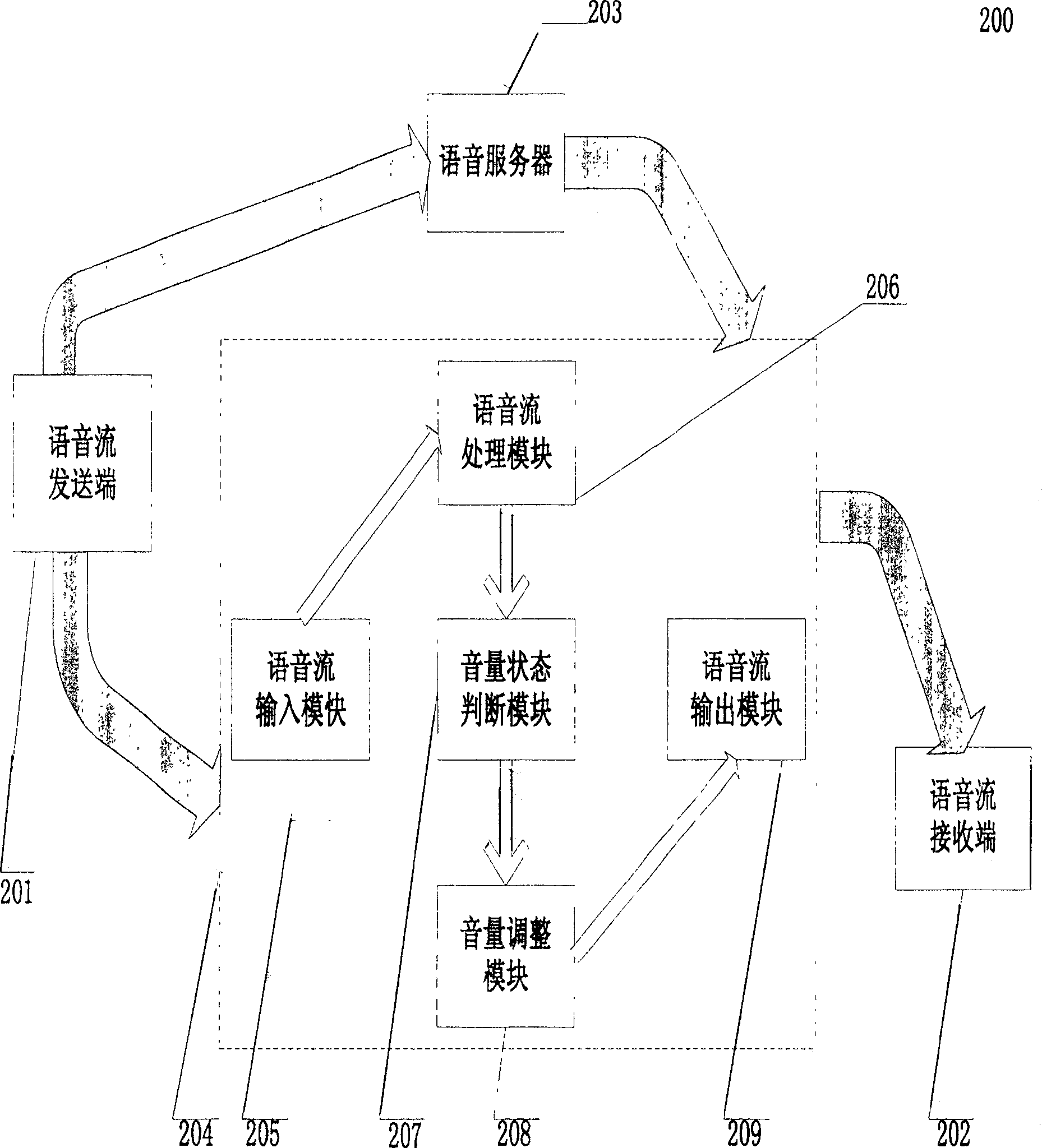 Volume control method and system