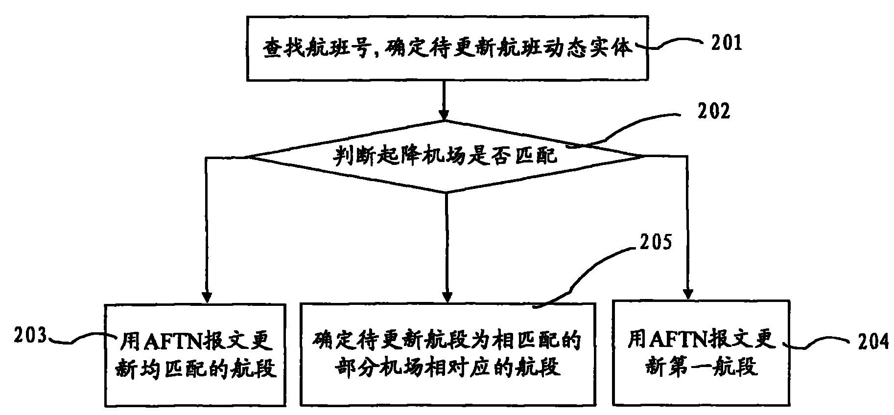 Flight dynamic entity information updating method and system