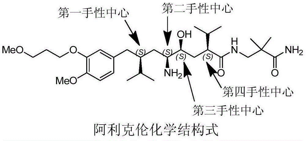 Preparation method of aliskiren