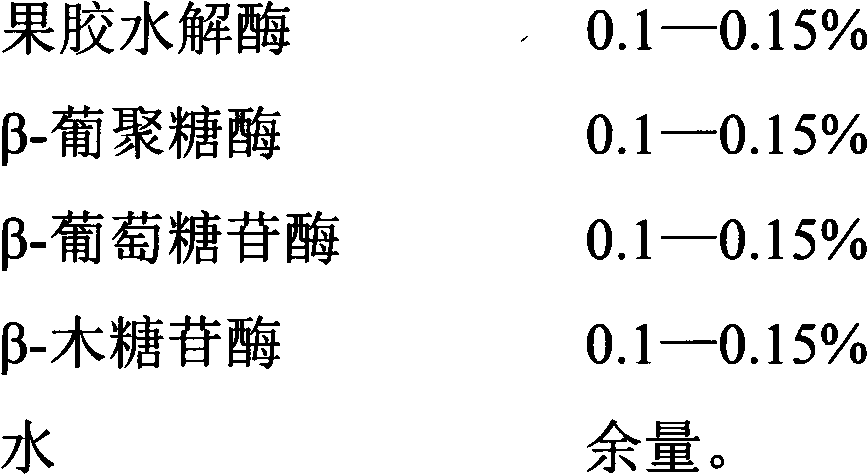 Biological compound enzyme preparation and dark green tea making process using same for improvement of tea quality