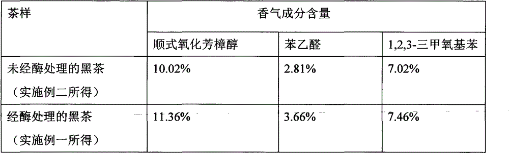 Biological compound enzyme preparation and dark green tea making process using same for improvement of tea quality