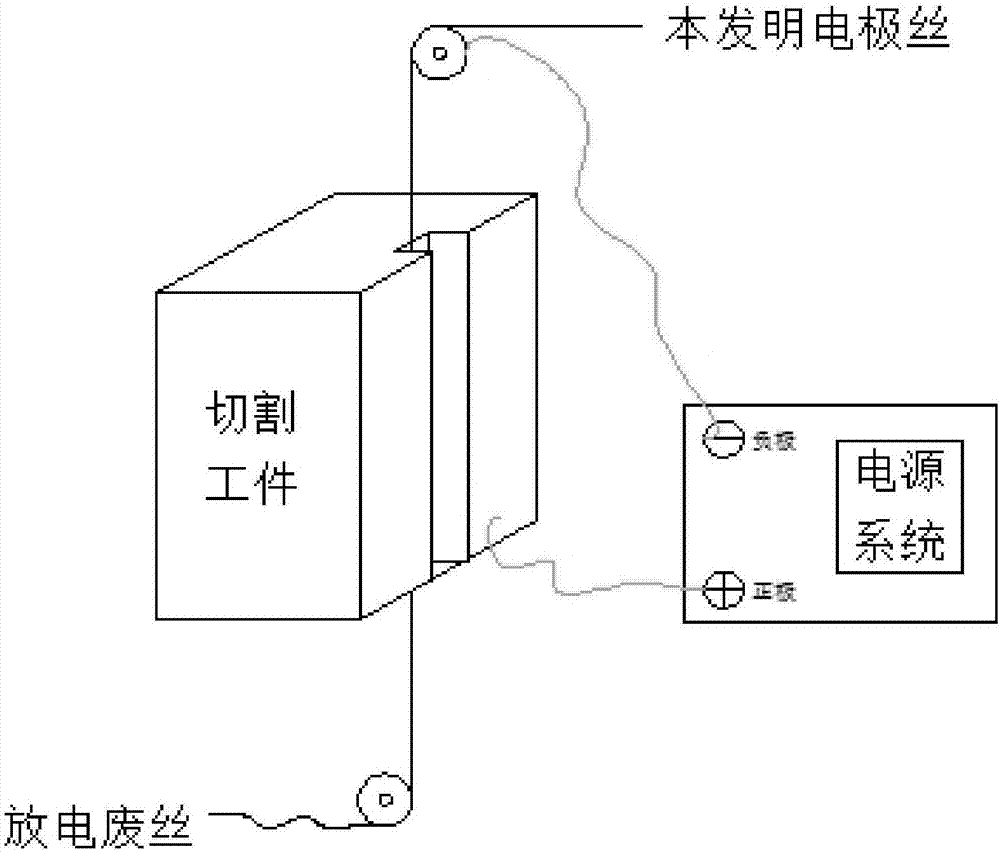 High-zinc-aluminum-manganese-iron-copper alloy for manufacturing of wire electrode for one-way wire winding