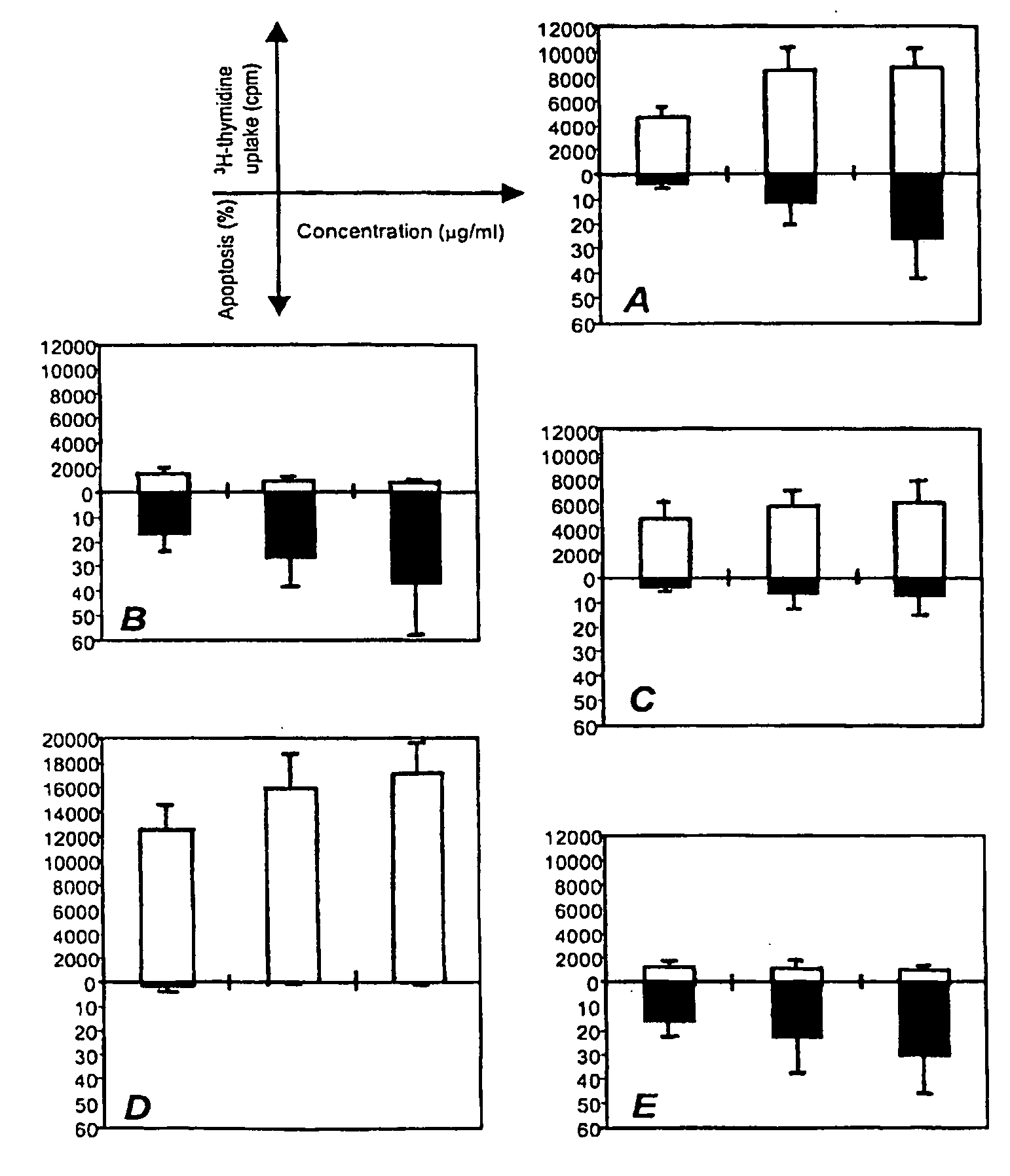 Method for producing human antibodies with properties of agonist, antagonist, or inverse agonist