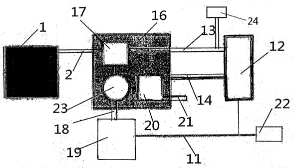 Pure oxygen oxygen-enriched combustion prime mover device and transportation means and system utilizing device