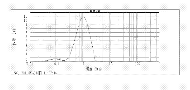 Production method for superfine tungsten carbide powder