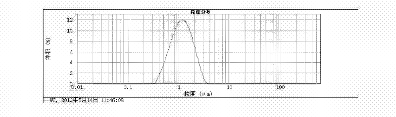 Production method for superfine tungsten carbide powder