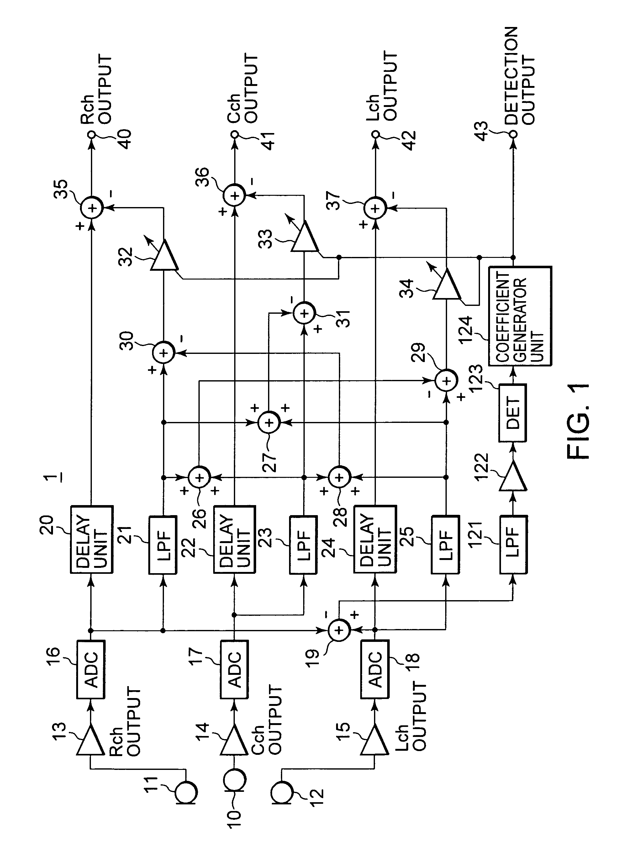 Automatic wind noise reduction circuit and automatic wind noise reduction method