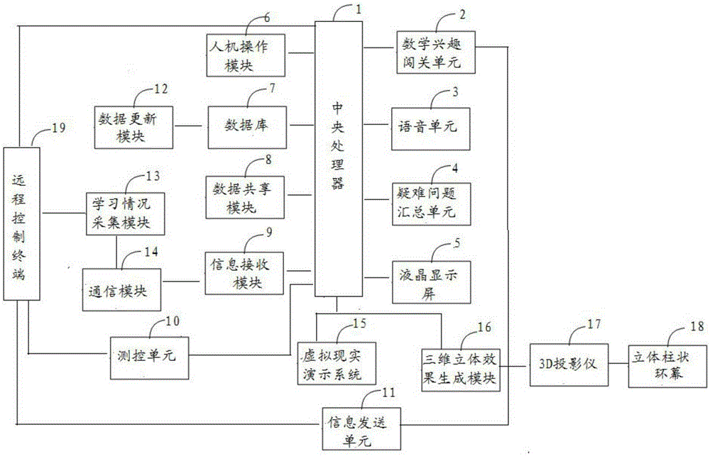 Mathematics learning teaching system