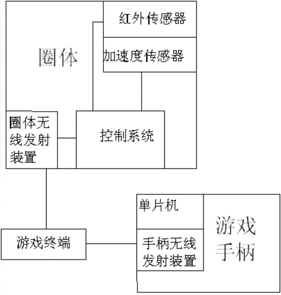 Intelligent ring-type body building device