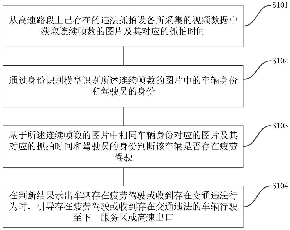 Intelligent expressway management and control method and system based on big data platform