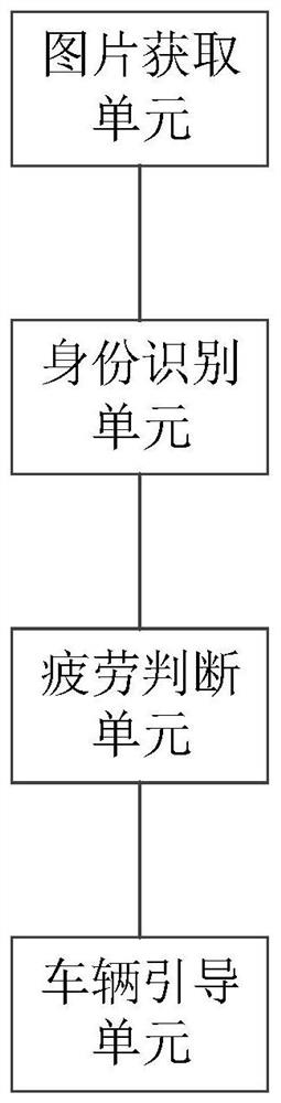 Intelligent expressway management and control method and system based on big data platform