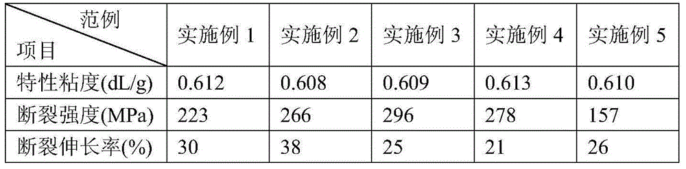 Preparation method of oxidized graphene modified PET (polyethylene terephthalate) material