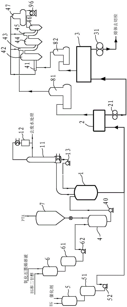 Preparation method of oxidized graphene modified PET (polyethylene terephthalate) material