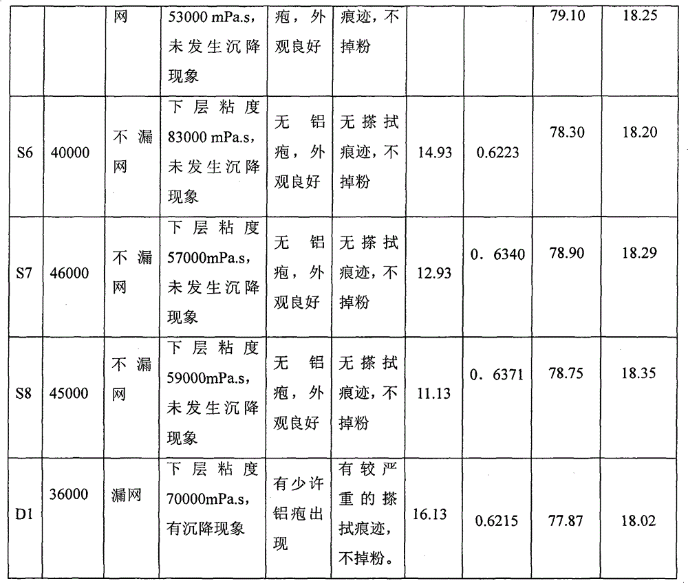 A kind of conductive paste for solar cell and preparation method thereof