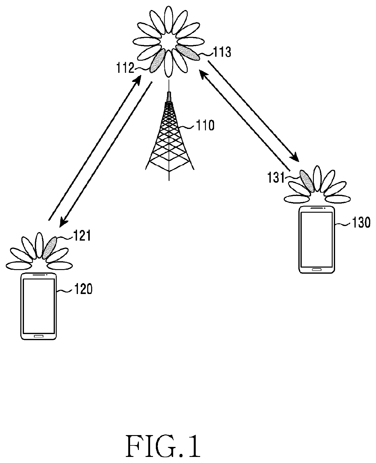 Device and method for performing handover in wireless communication system