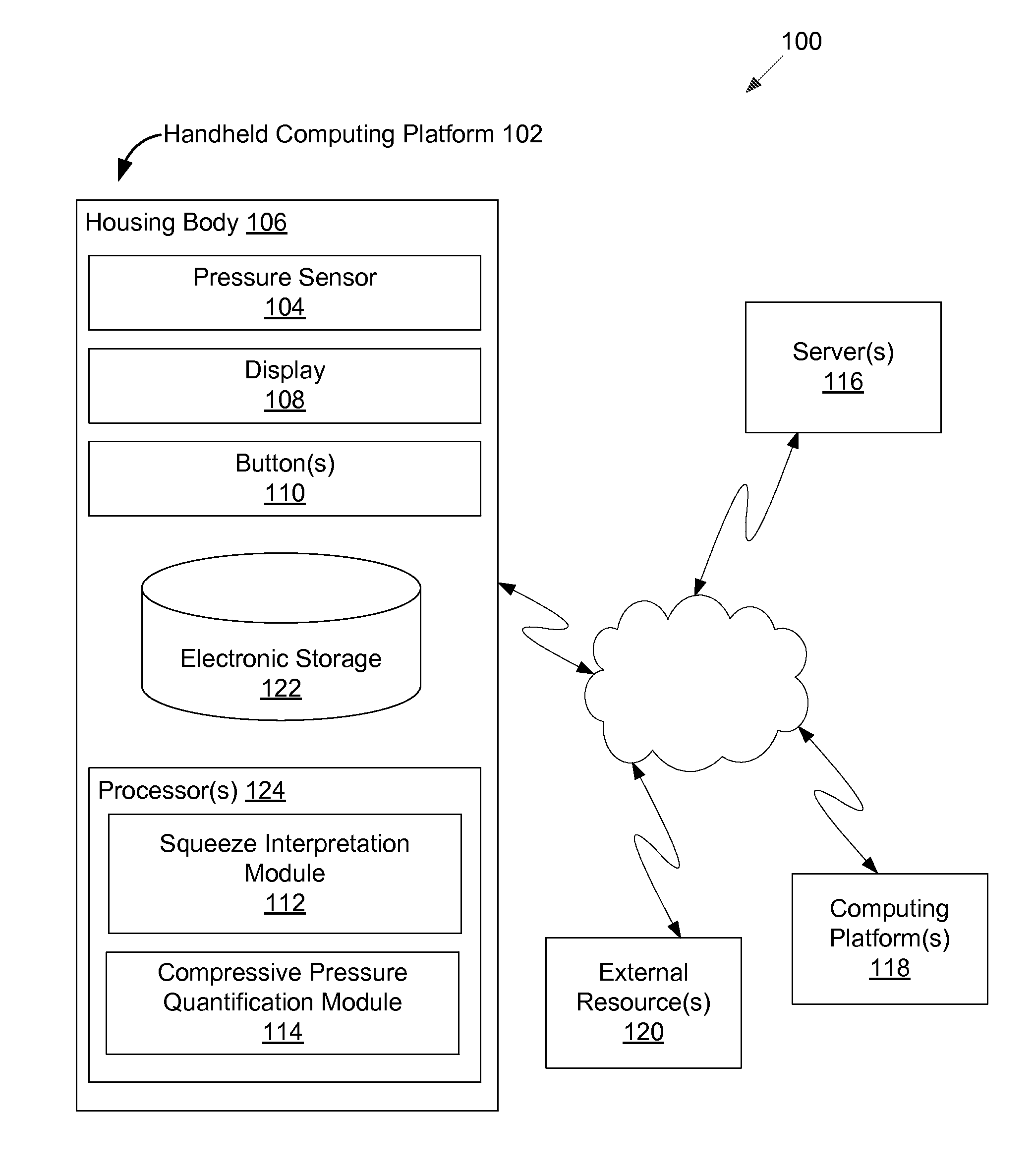 Handheld computing platform with integrated pressure sensor and associated methods of use