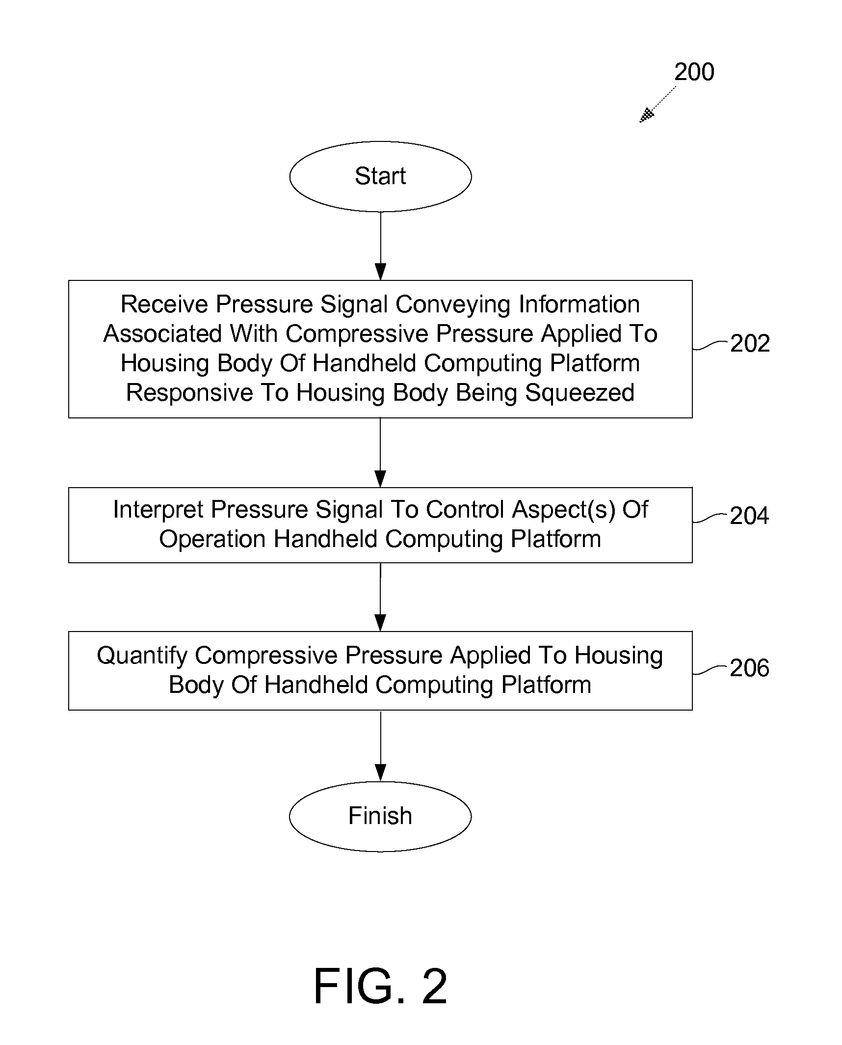 Handheld computing platform with integrated pressure sensor and associated methods of use