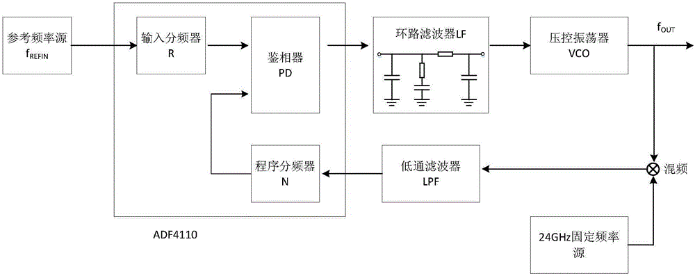 Linear frequency modulation continuous wave radar water level telemeasuring device and method