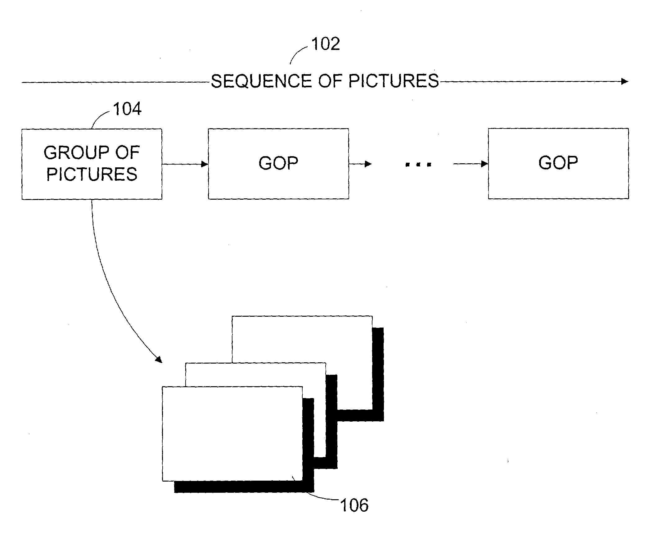 Systems and methods for resetting rate control state variables upon the detection of a scene change within a group of pictures