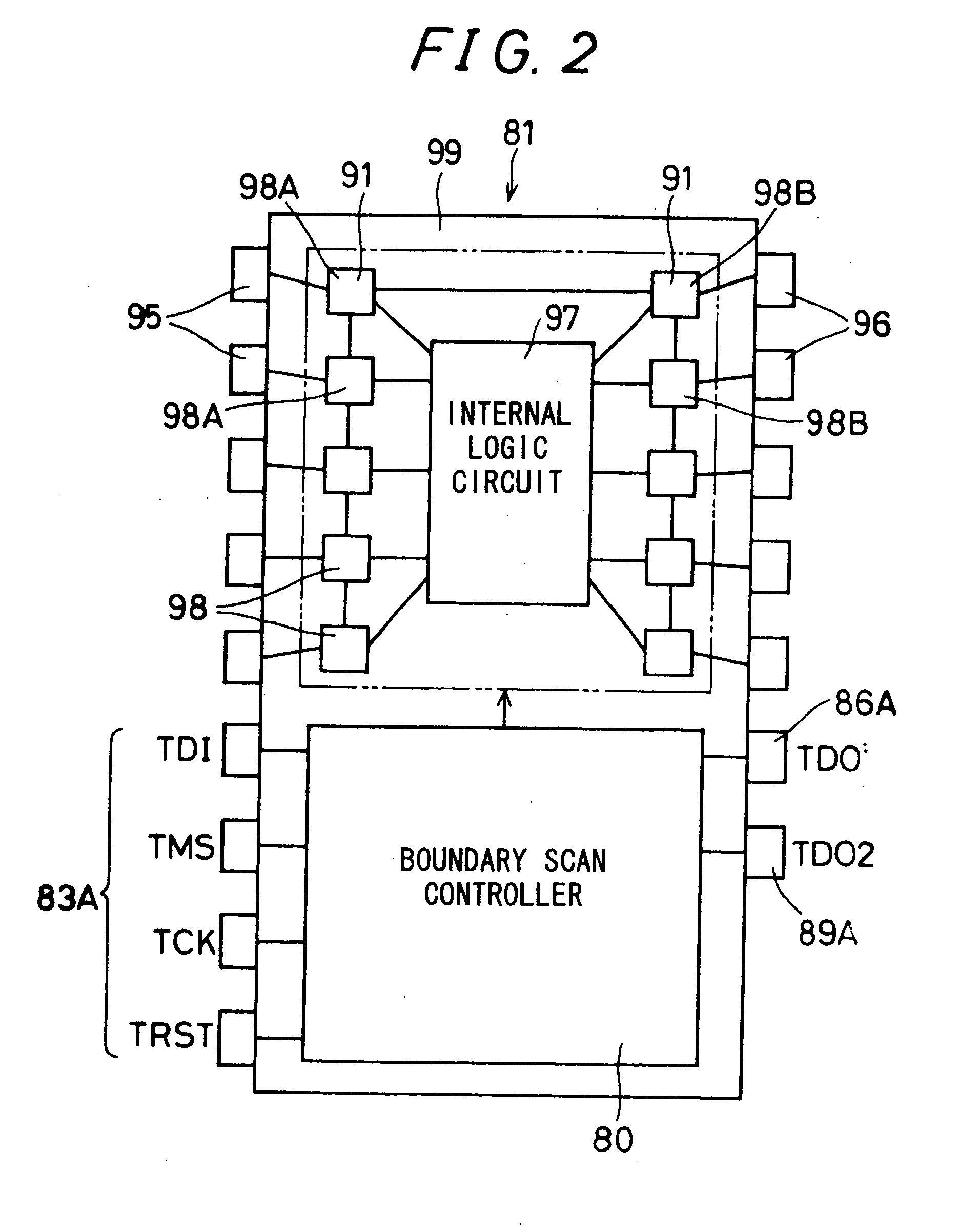 Boundary scan controller, semiconductor device, method for identifying semiconductor circuit chip of semiconductor device, and method for controlling semiconductor circuit chip of semiconductor device