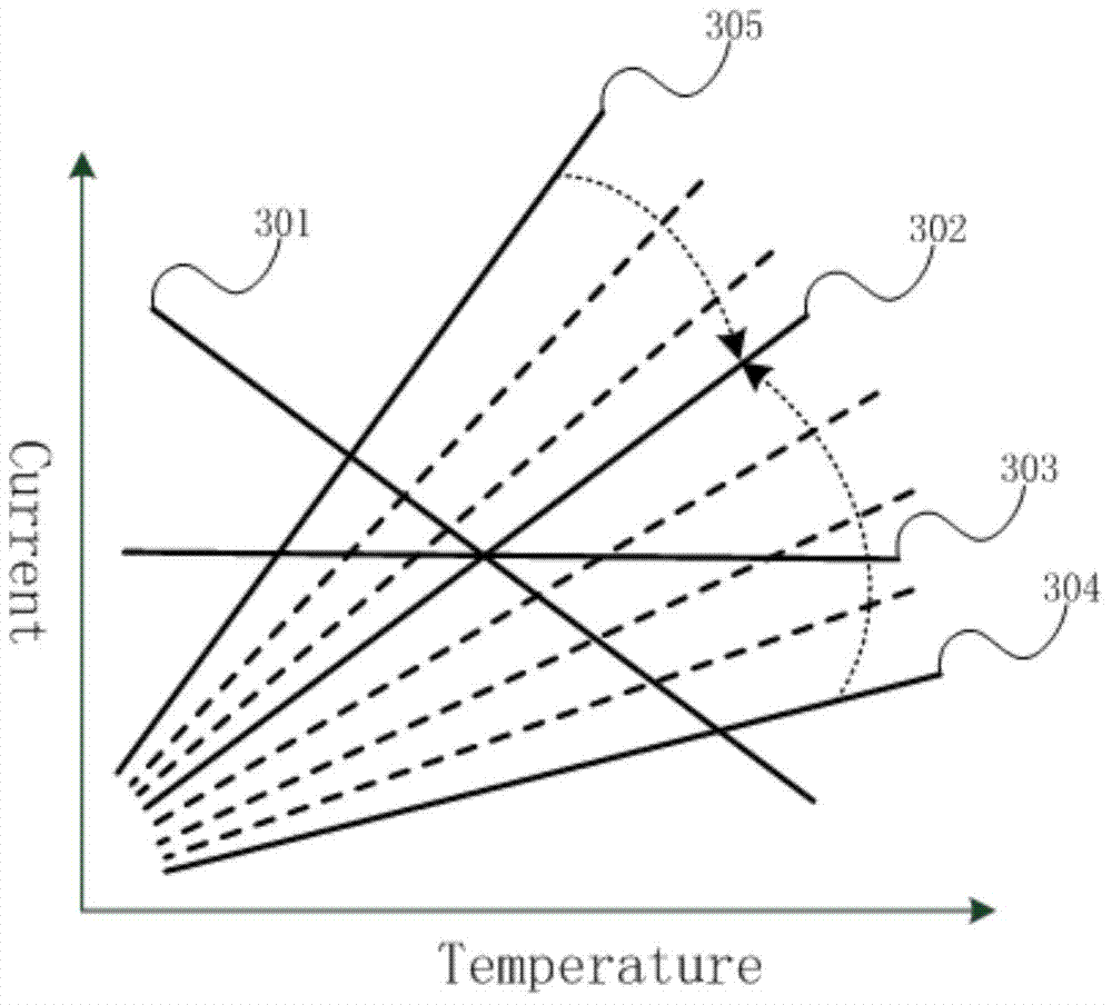 A calibrated reference circuit for passive uhf RFID tag chip