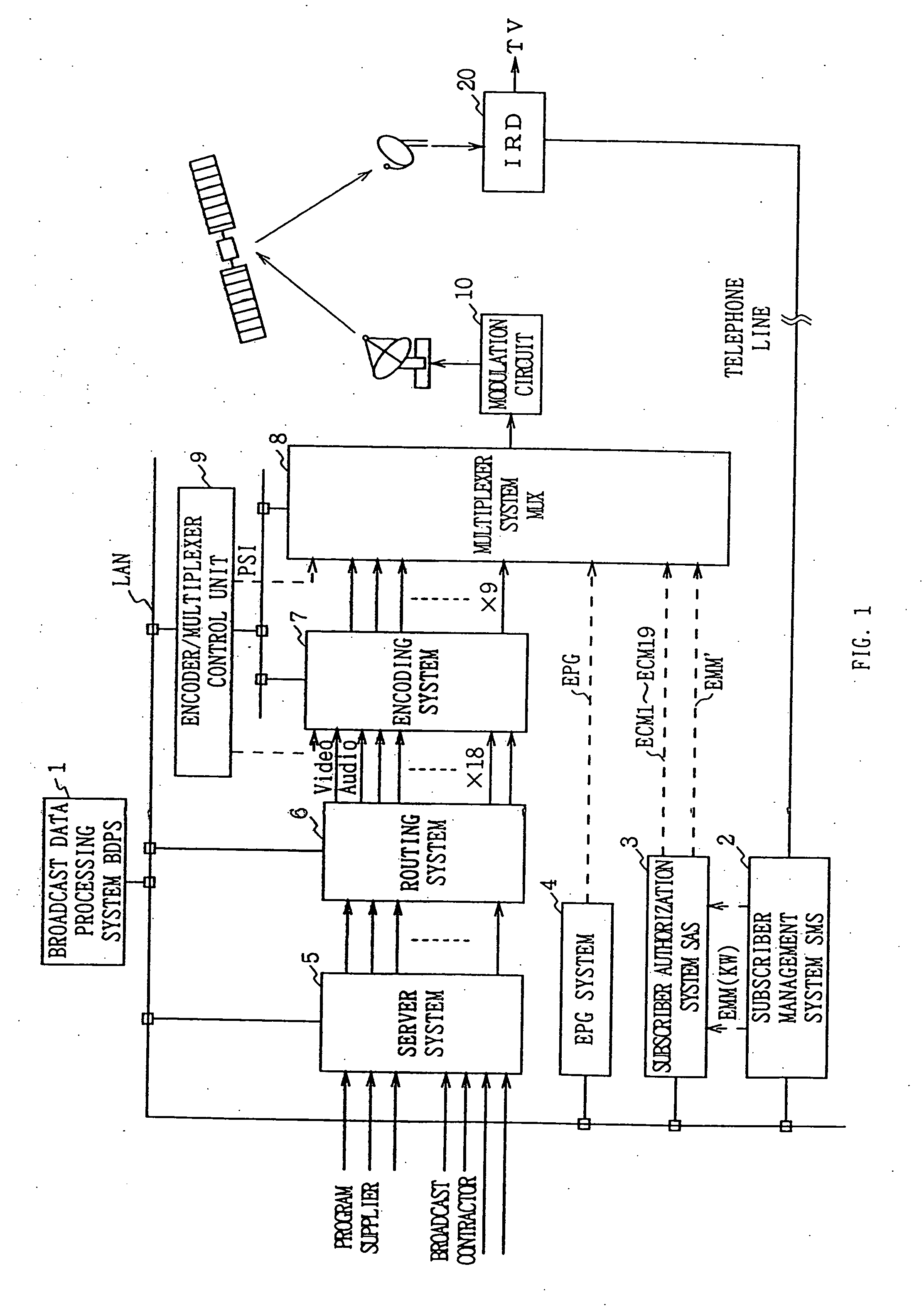 Data multiplexing device, program distribution system, program transmission system, pay broadcast system, program transmission method, conditional access system, and data reception device