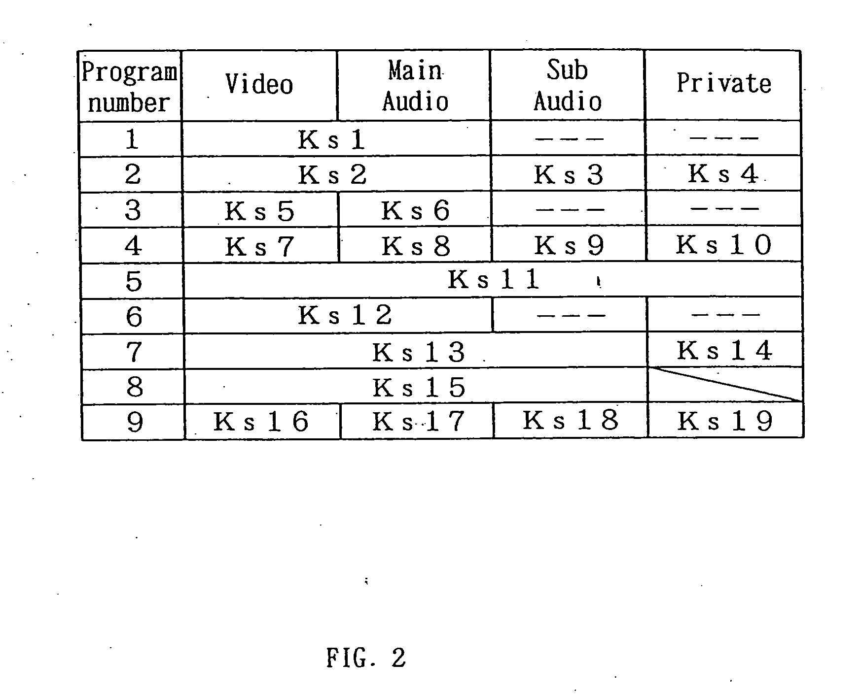 Data multiplexing device, program distribution system, program transmission system, pay broadcast system, program transmission method, conditional access system, and data reception device