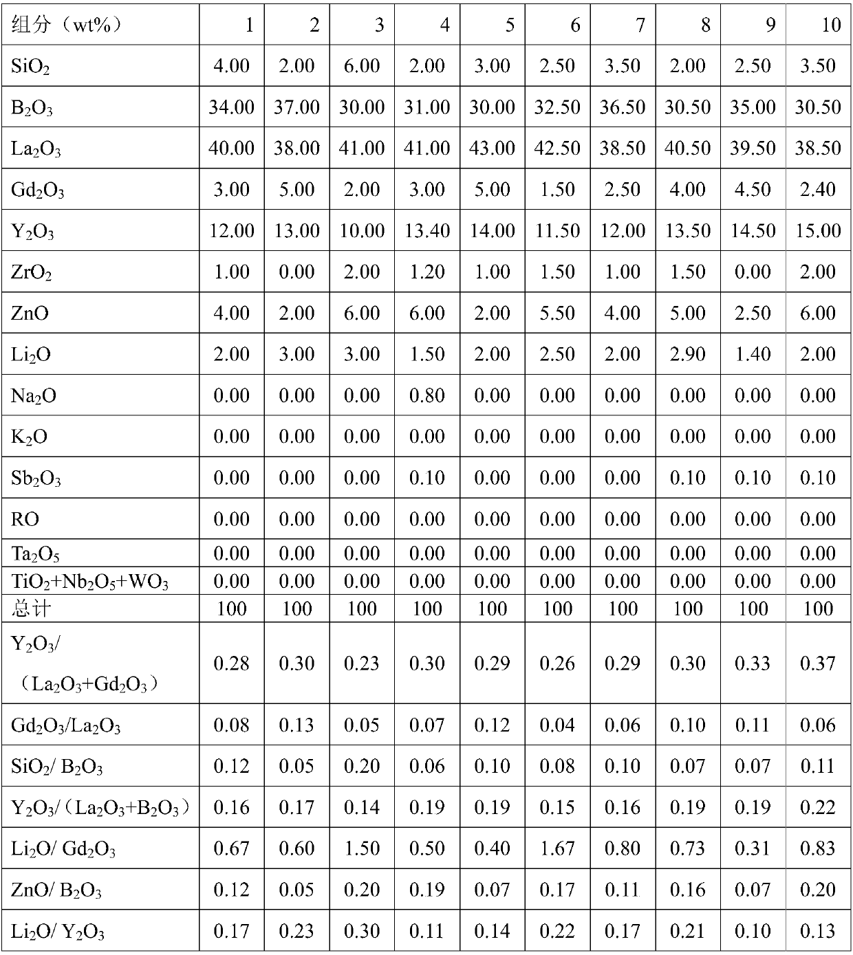 Colorless optical glass, glass prefabricated part thereof, element and instrument