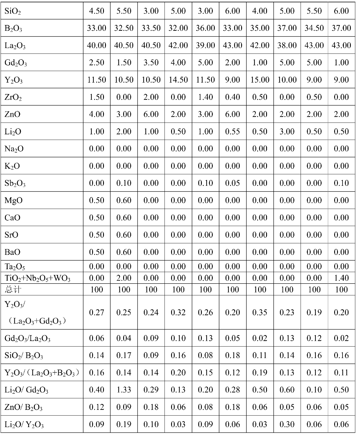 Colorless optical glass, glass prefabricated part thereof, element and instrument