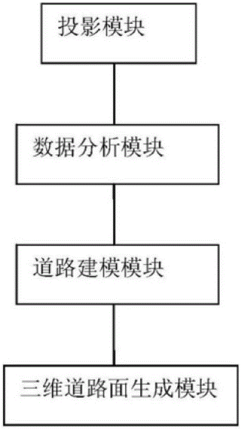 Method for obtaining vivid three-dimensional urban road map