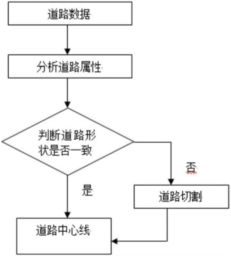 Method for obtaining vivid three-dimensional urban road map