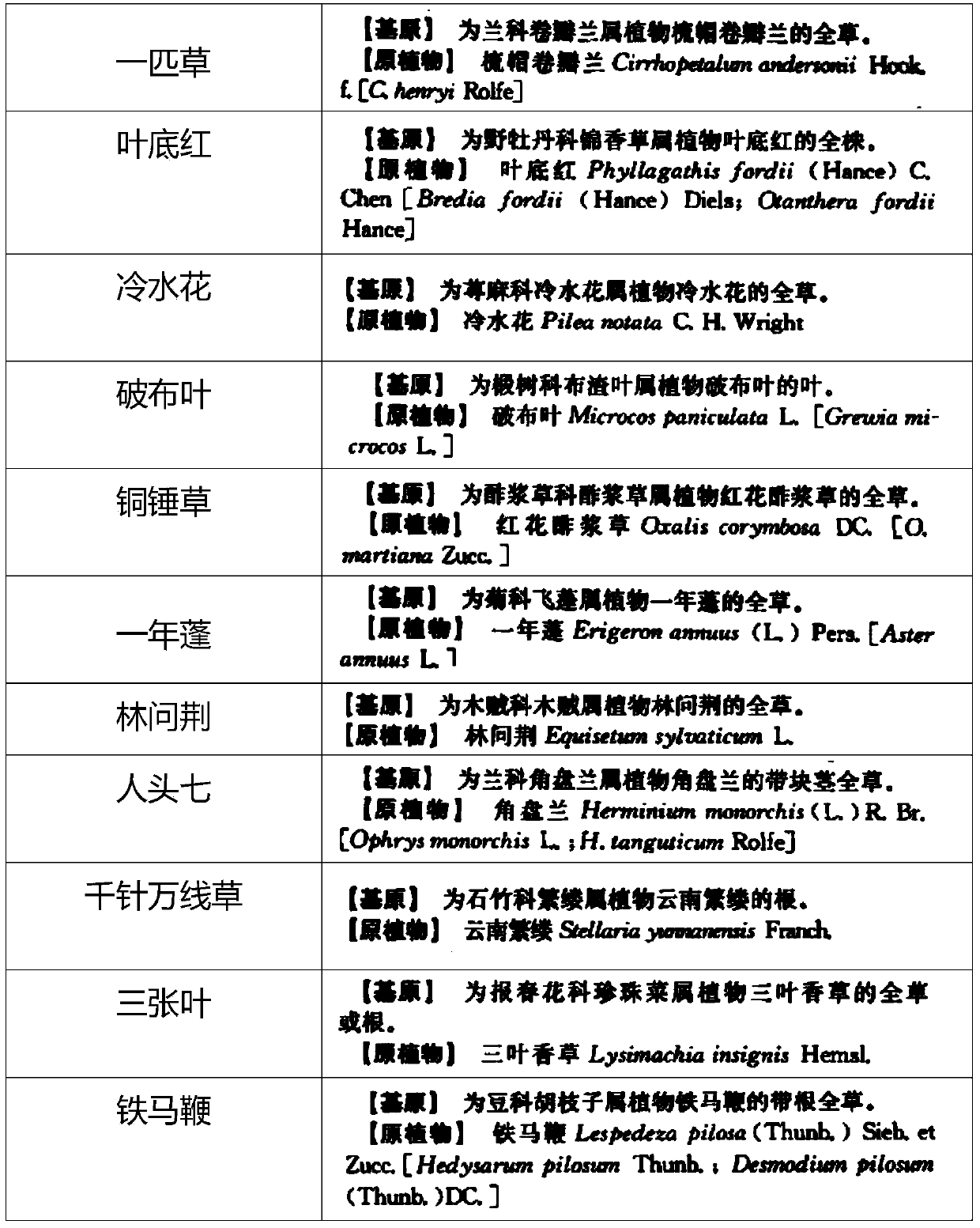 Fungicide for clinical laboratory