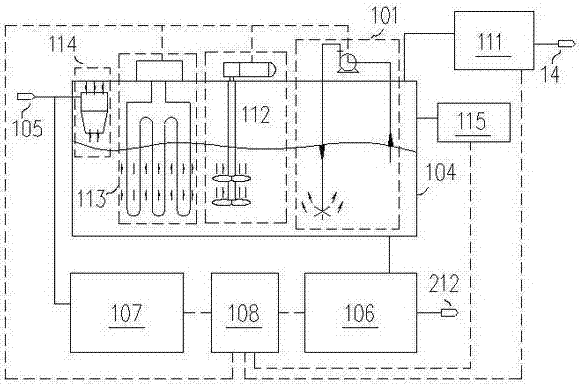 System for removing hydrogen sulfide from drilling fluid