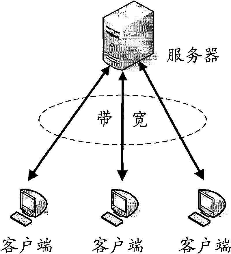 Streaming media distribution system, method and device