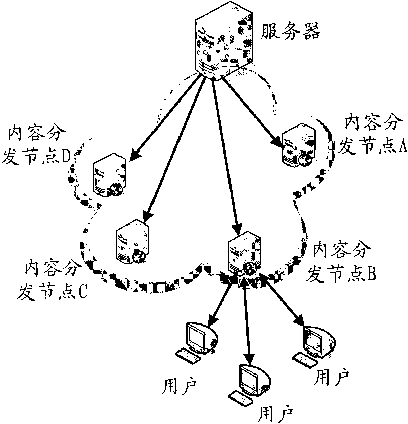 Streaming media distribution system, method and device