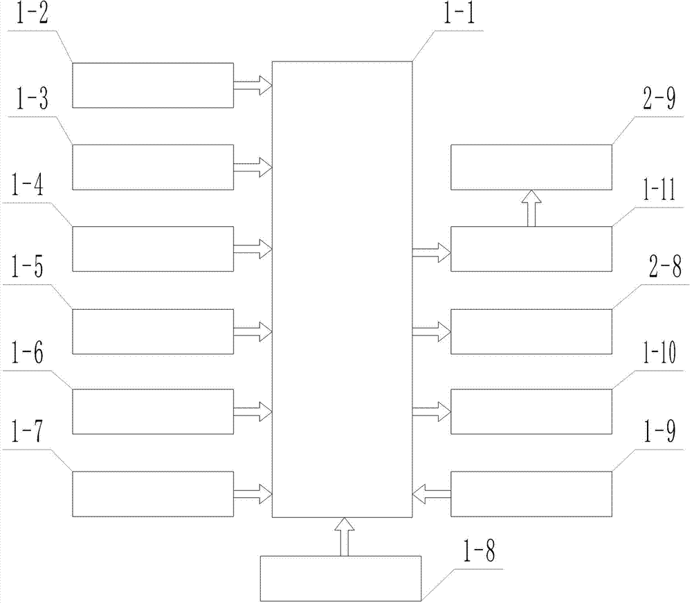 Intelligent rainwater/wastewater purification method and system