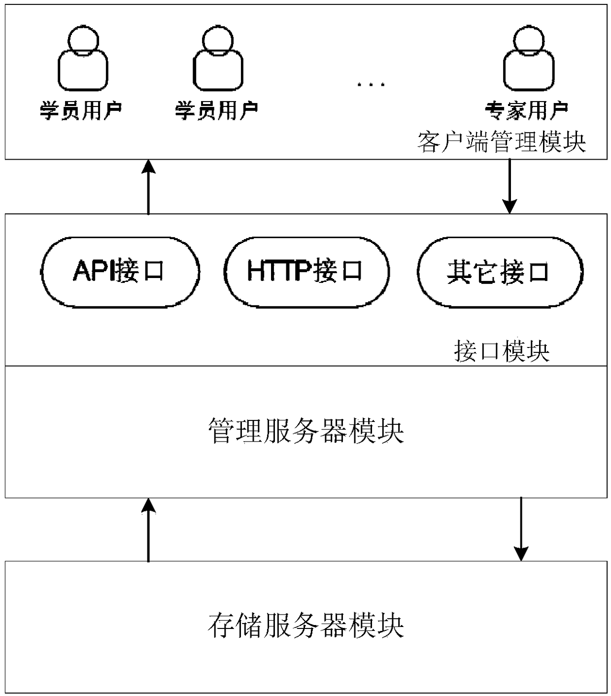 Electronic evidence library management training system and method of intelligent terminal