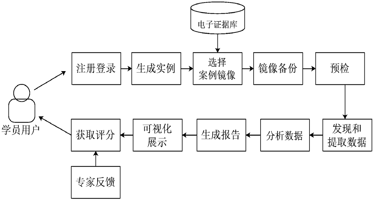 Electronic evidence library management training system and method of intelligent terminal