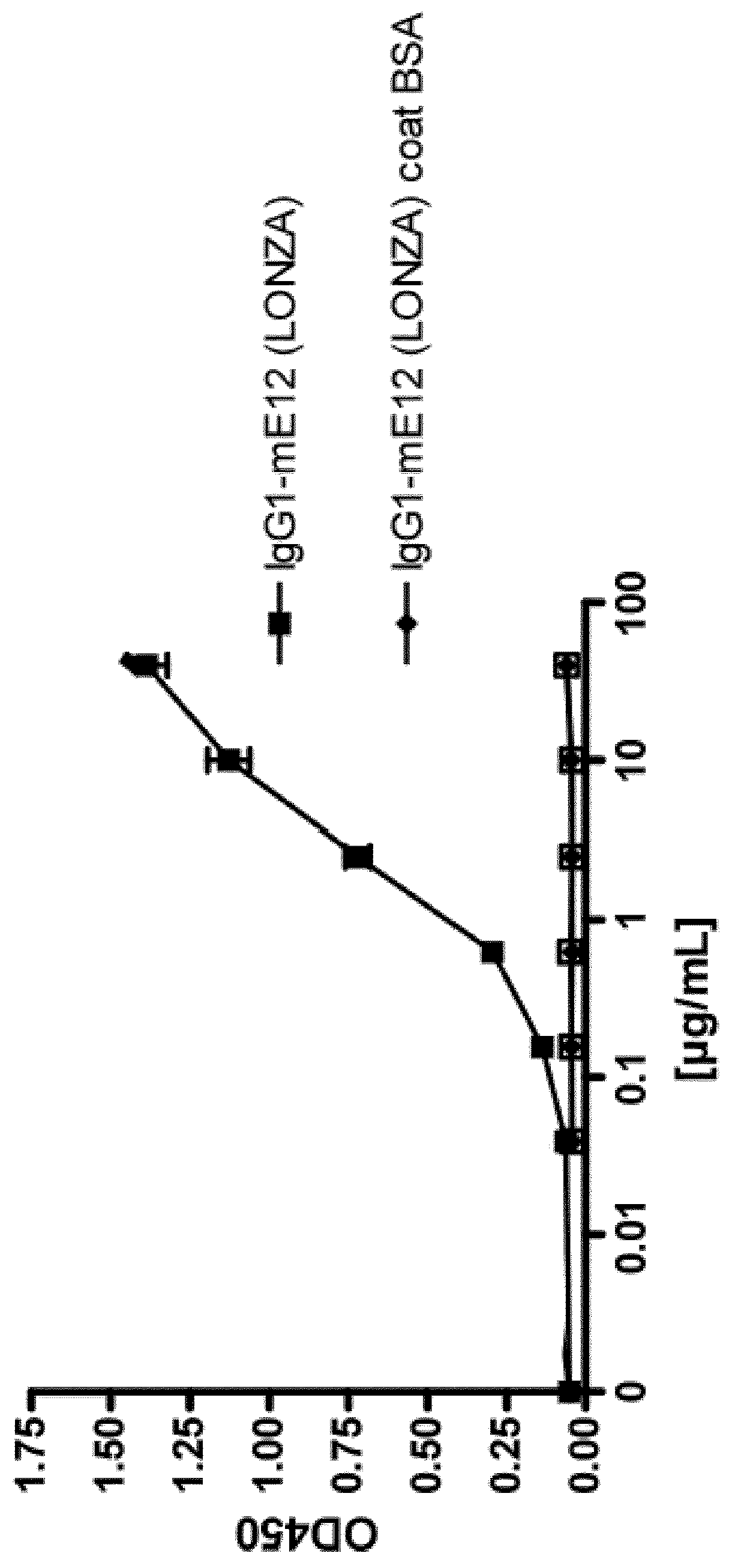 Antibody-drug conjugates and immunotoxins