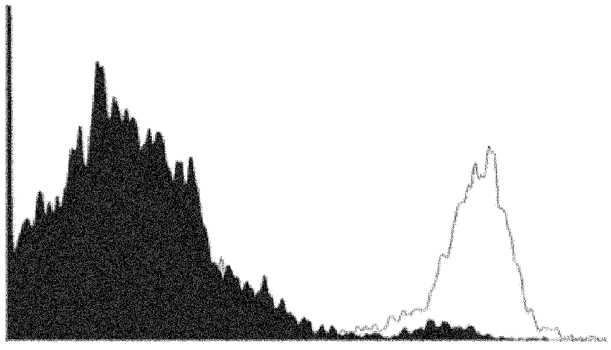 Antibody-drug conjugates and immunotoxins