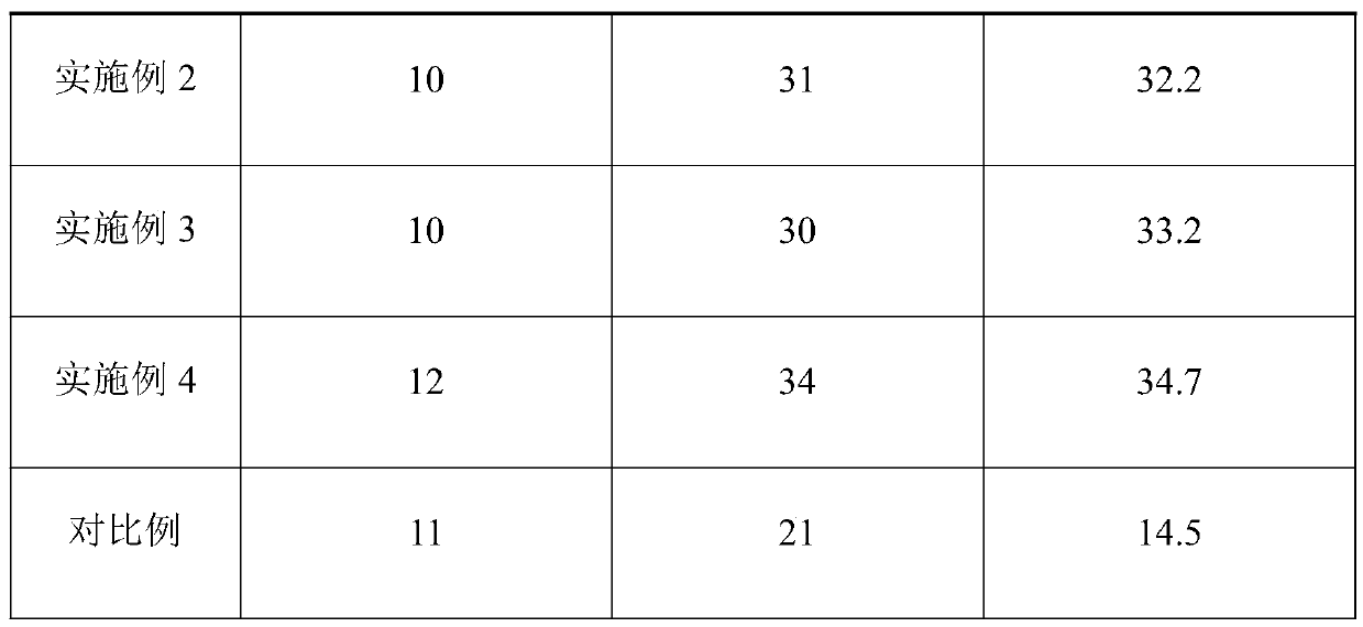 Adhesive for tipping paper for cigarettes and preparation method of adhesive