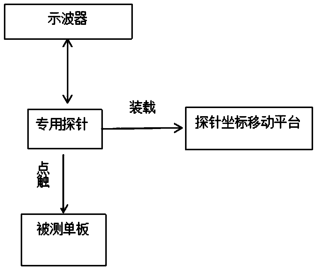 Method for automatically testing ripple noise of power supply