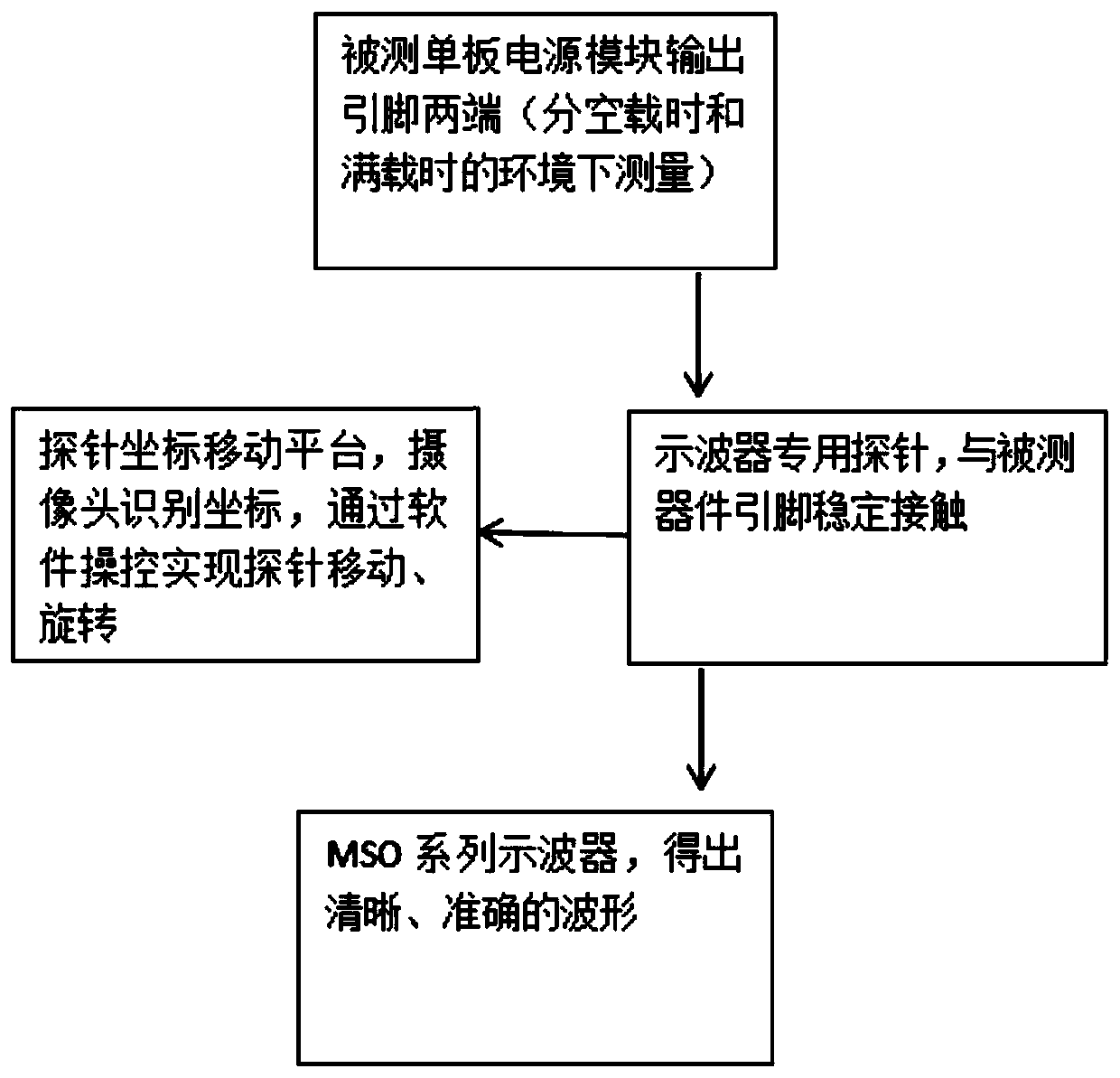 Method for automatically testing ripple noise of power supply